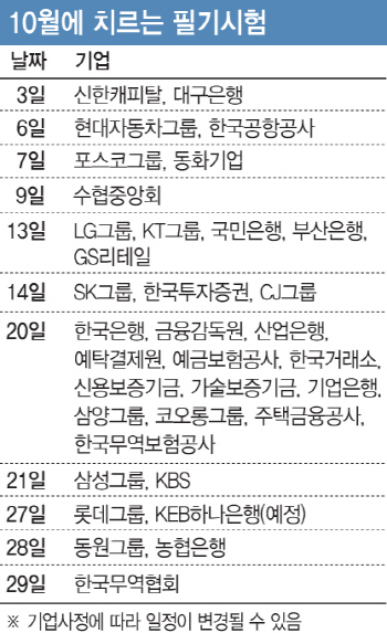 AI·로봇·빅데이터…4차 산업 분야 두드리면 '취업 문' 활짝