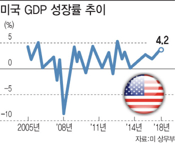 ②부작용 논란에도 세계 각국 '돈 풀기'