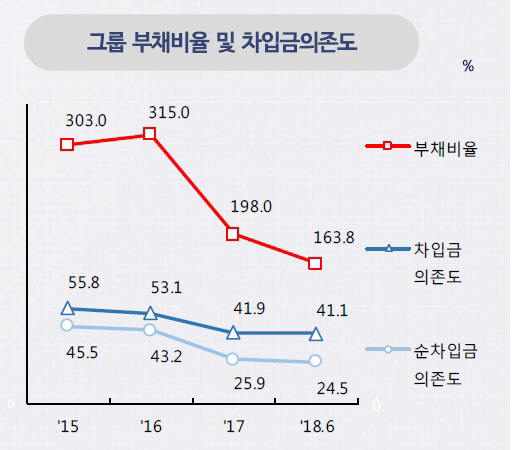 [마켓인]NICE신평 "이랜드그룹, 신용등급 하향 압박 벗어나"