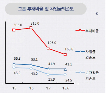 NICE신평 "이랜드그룹, 신용등급 하향 압박 벗어나"