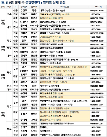 추석 연휴 앞두고 분양시장 ‘한산’...전국 4760가구 분양