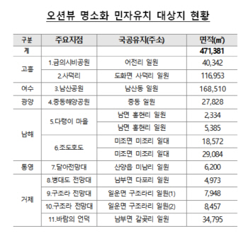 국토부, 남해안 경관 명소 인근 국공유지 11곳 투자유치 추진