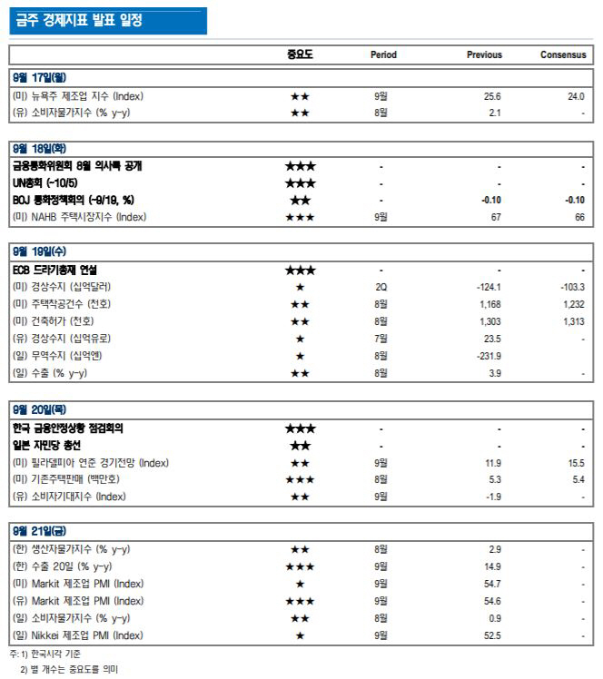 상승의 조건..强달러 완화·반도체 시각 개선