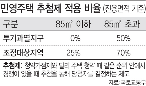 1주택자 아우성에..새 아파트 당첨 기회 주기로