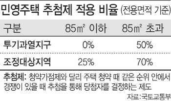 1주택자 아우성에..새 아파트 당첨 기회 주기로