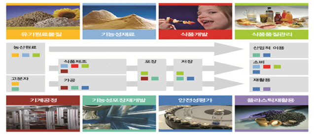 농식품부, 익산 식품클러스터에 獨 프라운호퍼IVV 연구소 유치