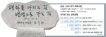 4대그룹, 리룡남 만나 경협 판 키우고…IT 대표, 4차혁명 협력 길 닦는다