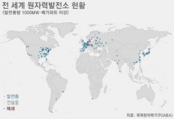 美·日 등 선진국, '원전 증설'로 태세전환?