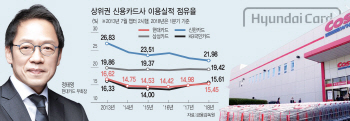 코스트코 손잡은 현대카드…정태영의 '챕터2 전략' 힘받는다