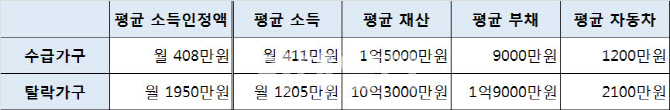 아동수당, 21일 190만명에 첫 지급..신청률 94.3%