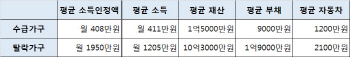 아동수당, 21일 190만명에 첫 지급..신청률 94.3%