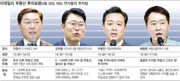 "규제 피한 부천·의왕·안산, 풍선효과 기대"