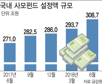 [부동산에 쏠린 자산운용①]'부동산은 황금알 낳는 거위?'…서울스퀘어 몸값 1조 껑충