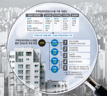 '임대차정보시스템' 떴다.. 임대소득 탈세자 '그물망 감시' 예고