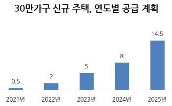 임대주택 최소 1.2만가구 공급…'님비' 극복 과제