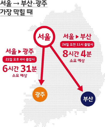귀성·귀경길, 출발 최적 시간은 언제?