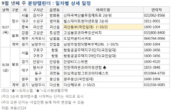 추석 연휴, 분양시장도 '휴식'