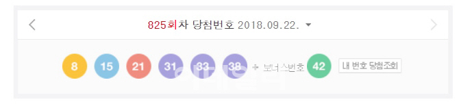 나눔로또, 제825회 1등 12명..당첨금 각 16억5871만원