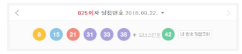 나눔로또, 제825회 1등 12명..당첨금 각 16억5871만원