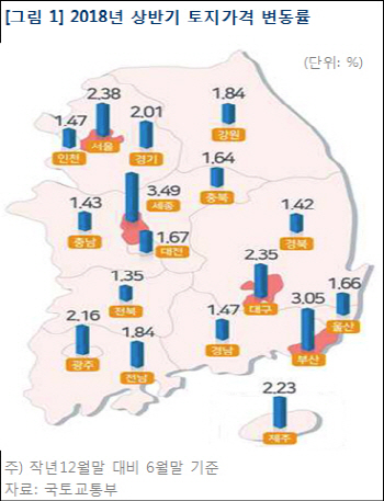 고향 가는 길에 땅 좀 볼까…올해 땅값 뛴 곳은?