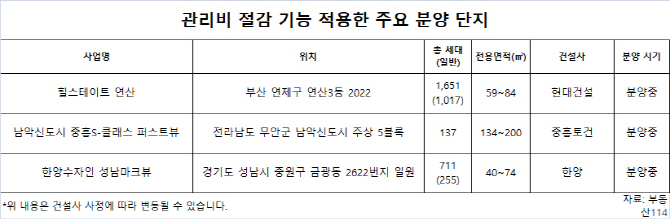 돈 새는 노후 아파트… 관리비 걱정없는 새 아파트 이사갈까