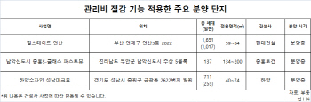 돈 새는 노후 아파트… 관리비 걱정없는 새 아파트 이사갈까