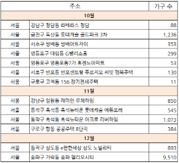 ②서울 강남권
