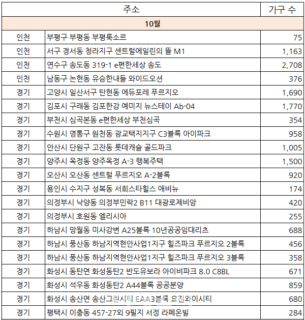 ③수도권