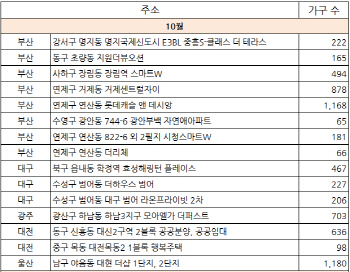 [추석 이후 집들이하는 입주아파트는]④주요 광역시