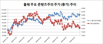 한한령 완화 조짐..중국 업고 콘텐츠株 사볼까