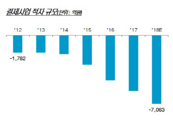 규제·금리상승에 실적 악화 본격화되나…카드사들 위기감 ‘고조’