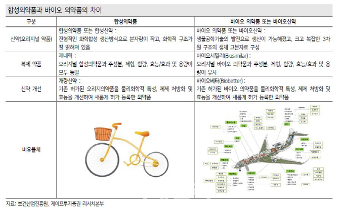 ë¯¸ëž˜ê¸°ìˆ 25 í•©ì„±ì˜ì•½í'ˆ ìžì „ê±° ë°