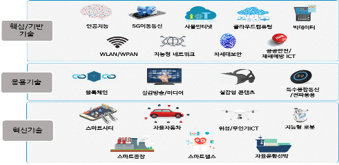 "ICT 국제표준 우리가 주도하자" 과기정통부, 전략맵 마련