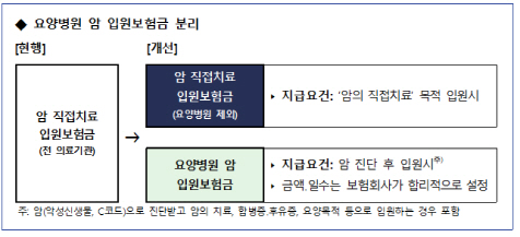 요양병원 입원해도 암 보험금 받는다