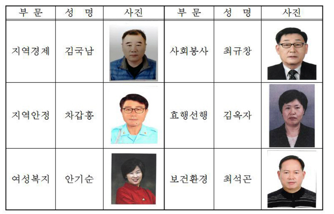 성남시 모범시민 6명 선정