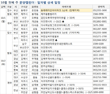 추석 끝나고 기지개 켜는 청약시장…5000가구 분양