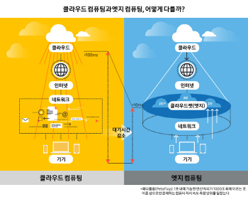 알리바바, 인텔과 엣지 컴퓨팅 협업..지능형 도로망도 추진