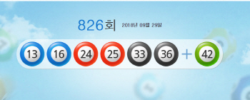 제826회 나눔로또 당첨번호 13, 16, 24, 25, 33, 36...보너스 번호 42