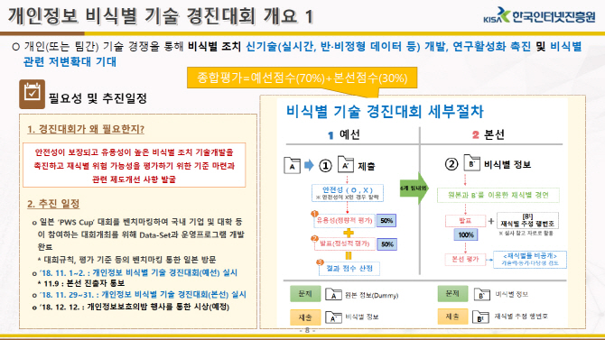 대통령도 강조 데이터경제 성장 위해..KISA, 비식별지원센터 확대