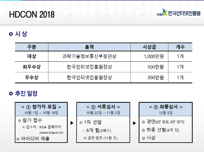 하반기 최대 해킹방어대회 HDCON 2018 막 오른다