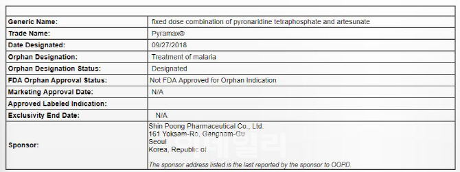 신풍제약, 말라리아 치료제 美희귀의약품 지정