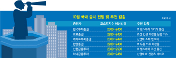 고개드는 10월 증시 낙관론…"IT·조선·통신 업종 주목"