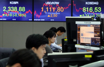 코스닥, 바이오株 패닉에 2.6%대 급락…800선 붕괴