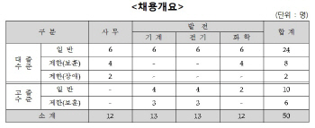 중부발전, '신입직원 지원서' 15일까지 접수