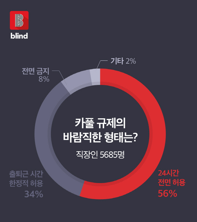 가중되는 승차난..카풀앱 방치하고 택시요금만 올리나