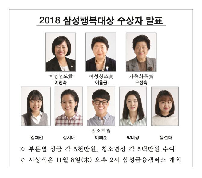 인권변호사 이명숙씨 등 삼성행복대상 수상