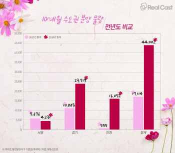 청약제도 손질한 9·13 대책… 분양시장 열기 이어질까