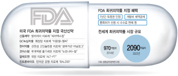 GC녹십자셀 등 주목받는 국산 희귀의약품…美시장 진출 '하이패스'