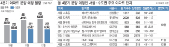 '청약제도 개편 전 막차 타자'···1주택자, 위례·강남 분양 '솔깃'