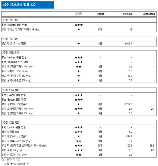 [주간증시전망]신흥국 조정장 지속할까…어닝시즌 실적 호전株 주목